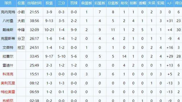  lol十分钟补刀最高纪录 
